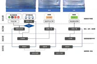 状态火热！胡明轩首节仅出战7分钟 3投全中&5罚5中轰下13分